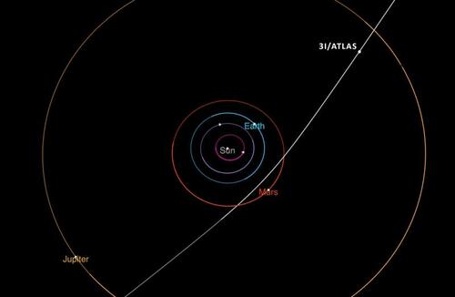 Wild Theories Abound Over Gigantic “Comet” Careening Through Our Solar System In The Fall
