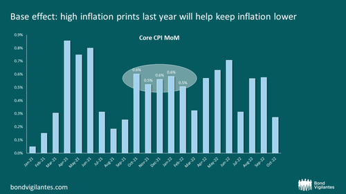 There is light at the end of the quot inflation tunnel quot but we 039 re not there yet | economy