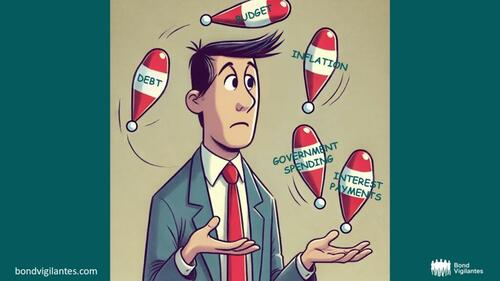 Economic Juggling: The Complexities Of Monetary Policy Amid Soaring Debt