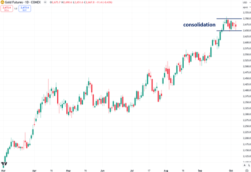 Gold’s Bull Market Persists Under The Surface Despite Recent Stagnation