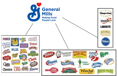 General Mills Beats On Profit, Reaffirms Outlook Amid Sluggish Sales And At-Home Dining Trend