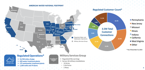 Cybersecurity Incident Hits America’s Largest Regulated Water & Wastewater Utility Firm