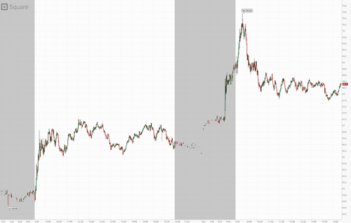 http://www.zerohedge.com/