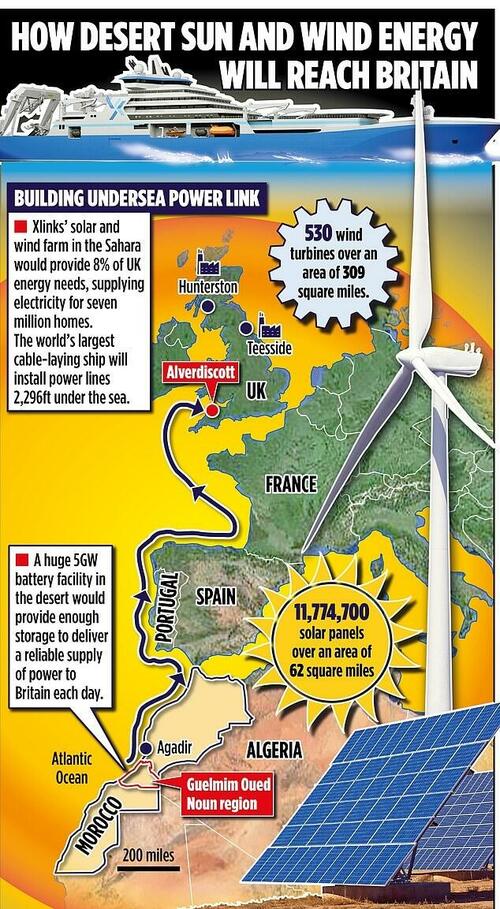 Feature Image for interests on Consumer Staples, Energy, Real Estate, Stock from zerohedge.com