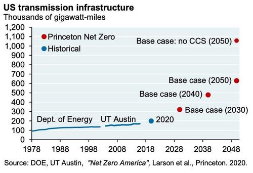 Infrastruttura di trasmissione statunitense US