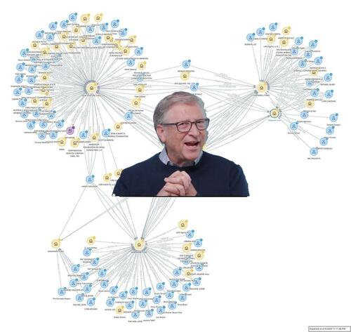 Trump Calls For RICO Charges Against Soros Over Violent Protest Support; Gates Foundation Abruptly Severs Ties With Rogue Arabella Advisors