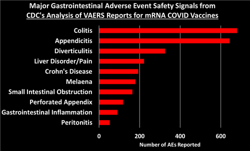 CDC Finally Releases VAERS Safety Monitoring Analyses For COVID Vaccines - And now it's clear why they tried to hide them.. 709efd8b-1dbc-4ae2-82b0-853284355b85_1734x1051