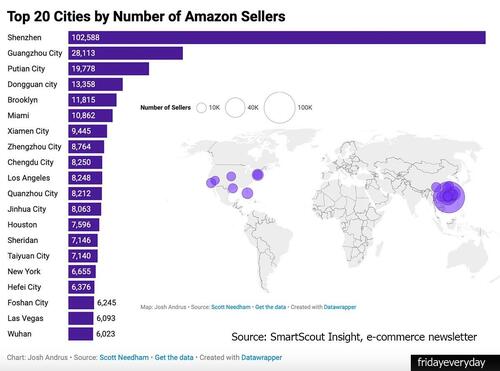 Chinese Sellers On Amazon Panic After Trump’s Tariff Bazooka – Tyler Durden