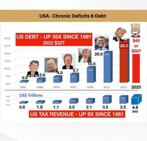 A Global Snapshot: The Stupid, The Broken, & The Evil – Tyler Durden