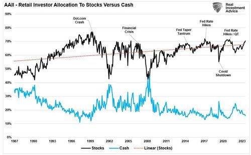 ​Are Mega-Caps About To Make A Mega-Comeback? – Tyler Durden