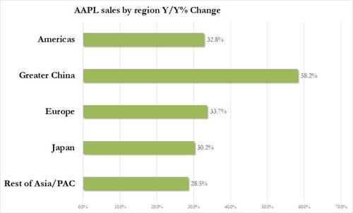 AAPL%20Q3%20by%20geo.jpg