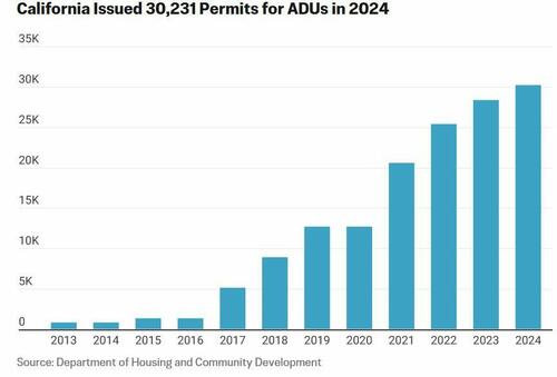 ADU%20permits