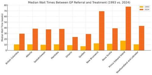 Quiet Rationing Plagues Canadian Well being Care – FREEDOMBUNKER