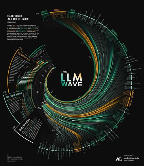 Eight Years Of Consumer AI Deployment In One Giant Timeline thumbnail