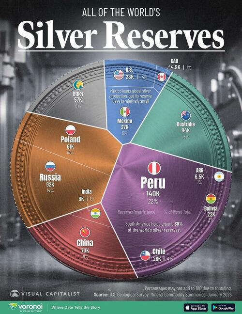 Visualizing All Of The World's Silver Reserves By Country thumbnail