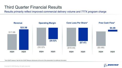Boeing Hit With $4.9BN Charge After Another 777X Delay Pushes Plane Debut To 2027 Boeing Hit With $4.9BN Charge After Another 777X Delay Pushes Plane Debut To 2027