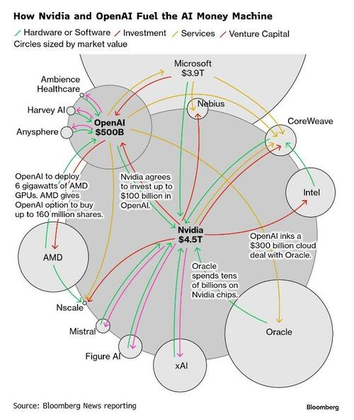 The Chart That Oracle Equity Bulls Don't Want You To See thumbnail