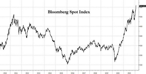 BBG%20SPOT%20INDEX.jpg?itok=RXltfdVt