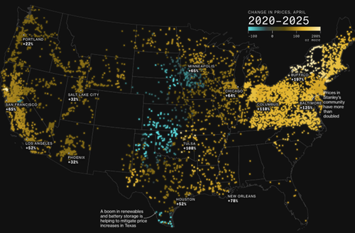 “It’s Utilities Versus Rent” – Data Centers Send Energy Prices Soaring