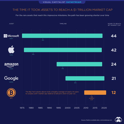 apple buying bitcoin & ethereum