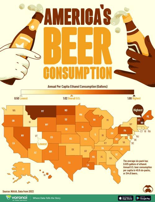 These States Have The Biggest Beer-Drinkers