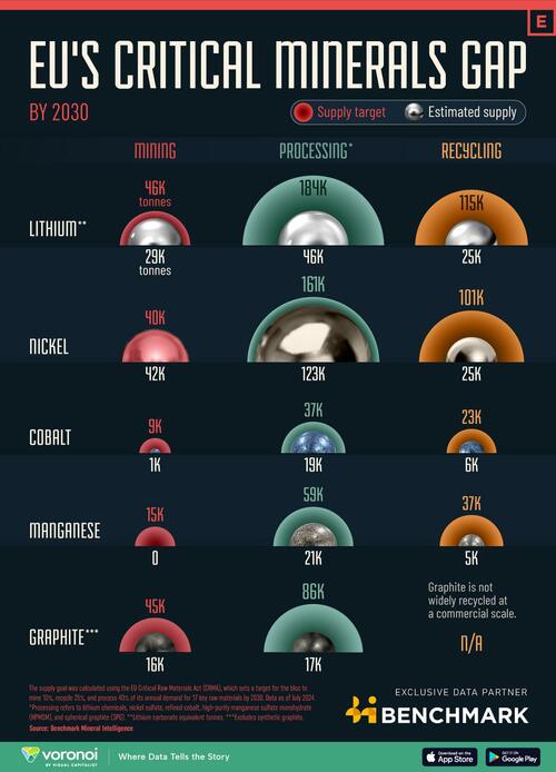 Visualizing The EU’s Critical Minerals Gap By 2030