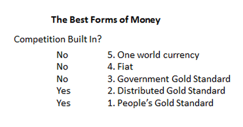 best kinds of money compared