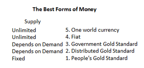 5 kinds of money compared