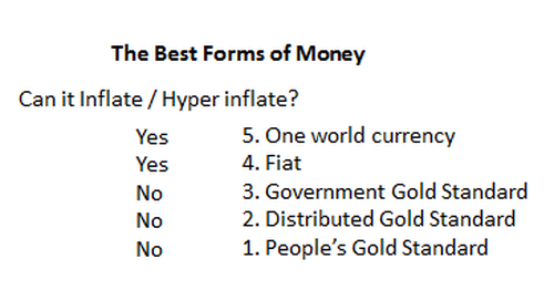 5 kinds of money compared