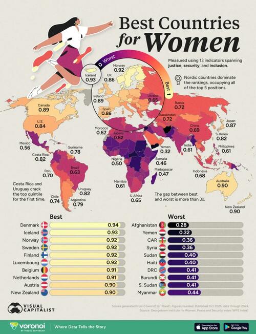 Which Countries Are Best (& Worst) For Women?