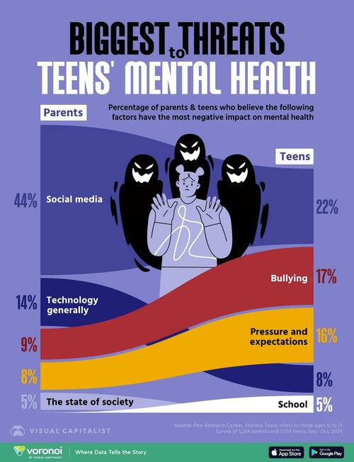 These Are The Biggest Threats To Teens’ Mental Health