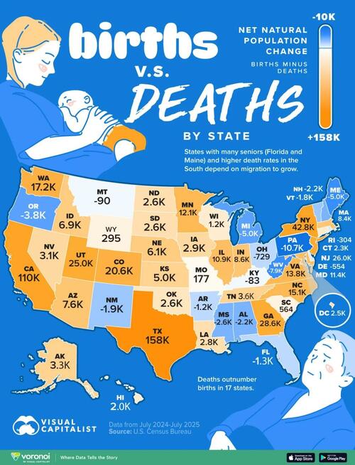 Deaths Now Outnumber Births In 17 US States