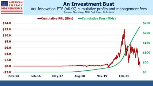 https://assets.zerohedge.com/s3fs-public/styles/inline_image_mobile/public/inline-images/Blog-Image-January-9-2022-2-1030x579.jpg?itok=Dtsa-jJ5