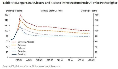 Major US Shale Producer To Boost Output, And It Suggests One Thing