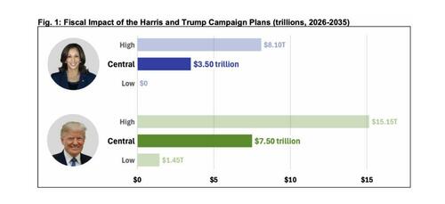 Crfb%20Trump%20Kamala%20Budget