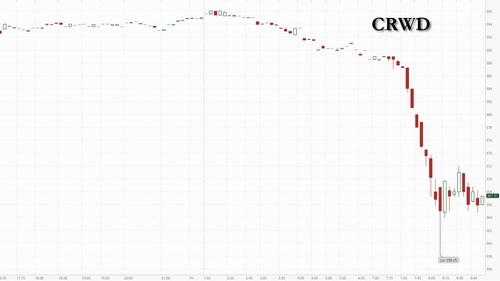 AI Disruption Returns: Cybersecurity Stocks Tumble On Report Of New Anthropic "Step Change" AI Model