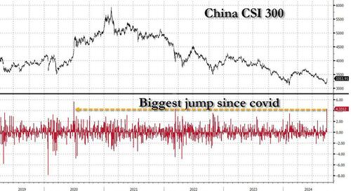 China Fires A Monetary Bazooka… It Won’t Be Enough
