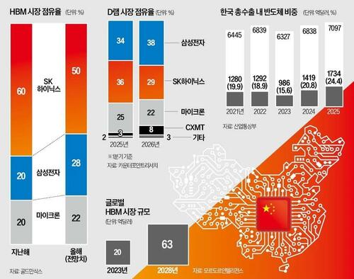 China CXMT Testing Production Line for Next-Gen Bonded DRAM, Closing Tech Gap With Korea "Far Faster Than Expected"