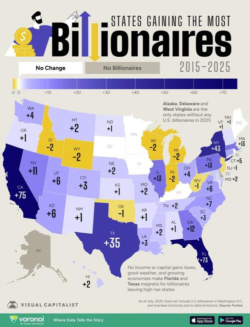 These Are The US States That Added The Most Billionaires Over The Last Decade thumbnail