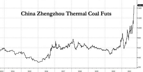 China%20thermal%20coal%20futs.jpg?itok=Y