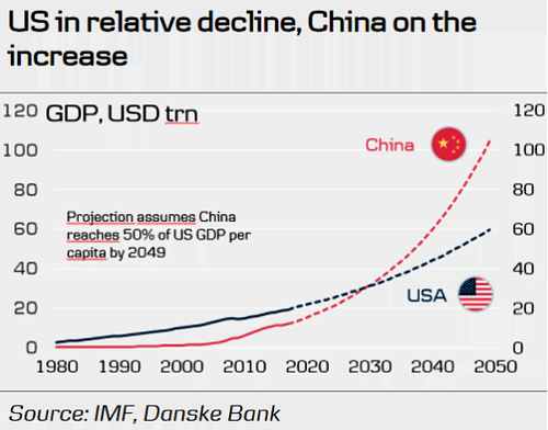 The One Chart That Explains Everything  ChinaUSChart-600x470