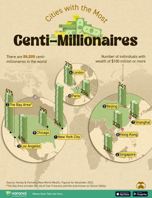 These Are The Cities With The Most Centi-Millionaires