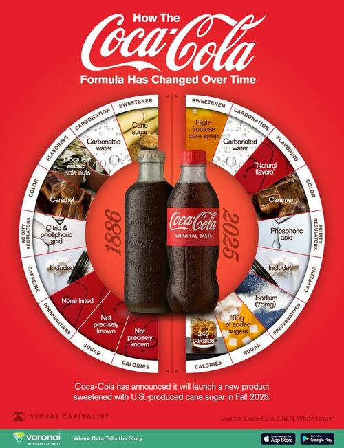 How Coca-Cola’s Secret Formula Has Changed Over Time