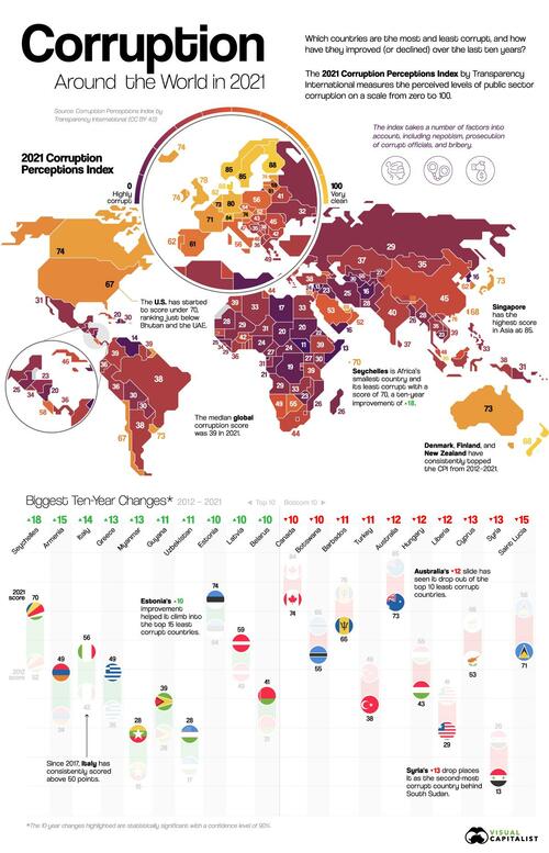 Corruption Around The World ?itok=PwyrgOhb