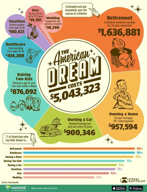Visualizing The Cost Of The American Dream In 2025 Visualizing The Cost Of The American Dream In 2025