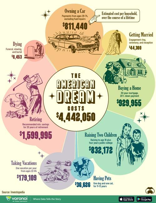 Visualizing The Cost Of The American Dream In 2024