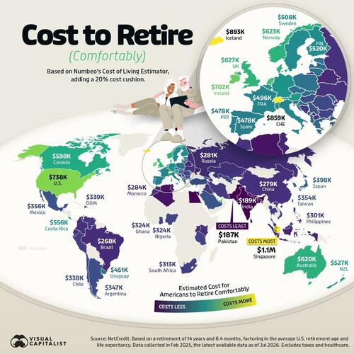 The Cost To Retire Comfortably Around The World