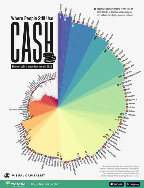 These Countries Used The Most Cash In 2025 These Countries Used The Most Cash In 2025