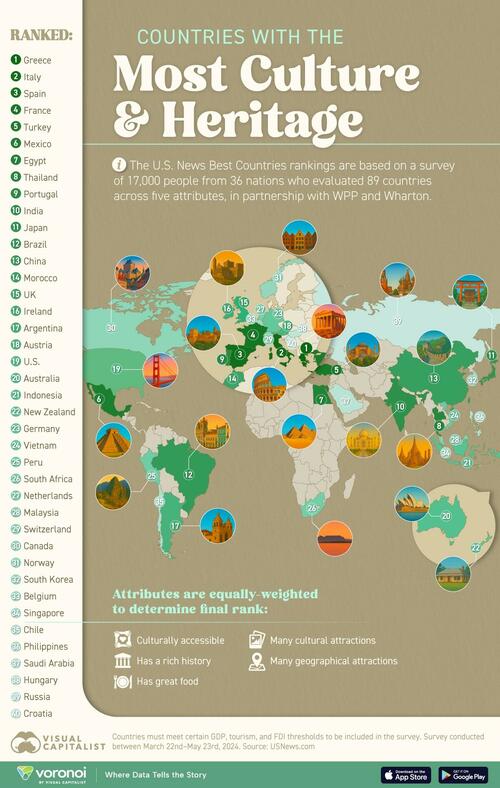These Are The 40 Countries With The 'Best' Culture And Heritage thumbnail