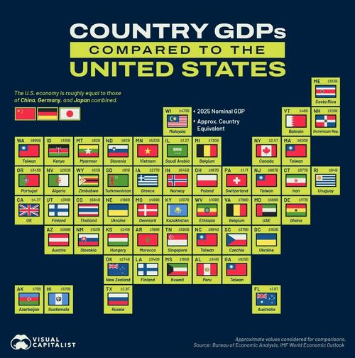 Visualizing Every US State's Economy Matched To A Country